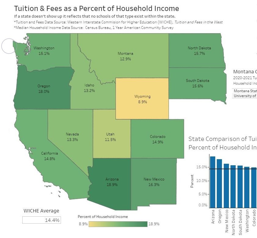 Finance Dashboards Dashboards Montana University System